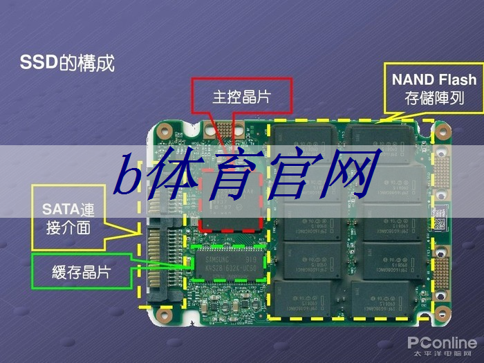 b体育：拜登再宣布一笔半导体补贴：用数字孪生加速芯片设计和生产